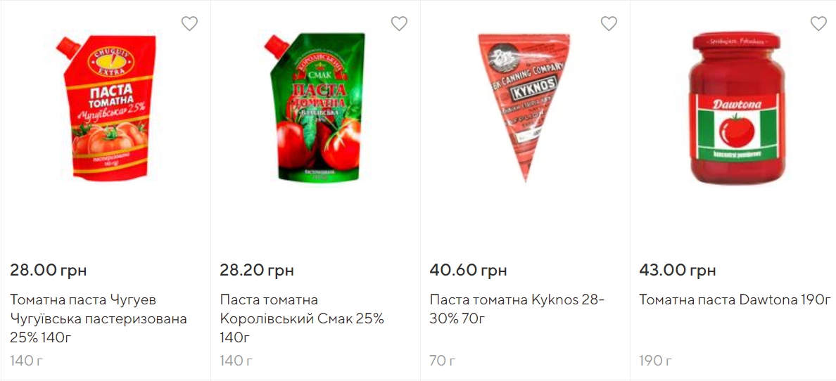Істотно подорожчав: як змінилася ціна борщового набору за рік